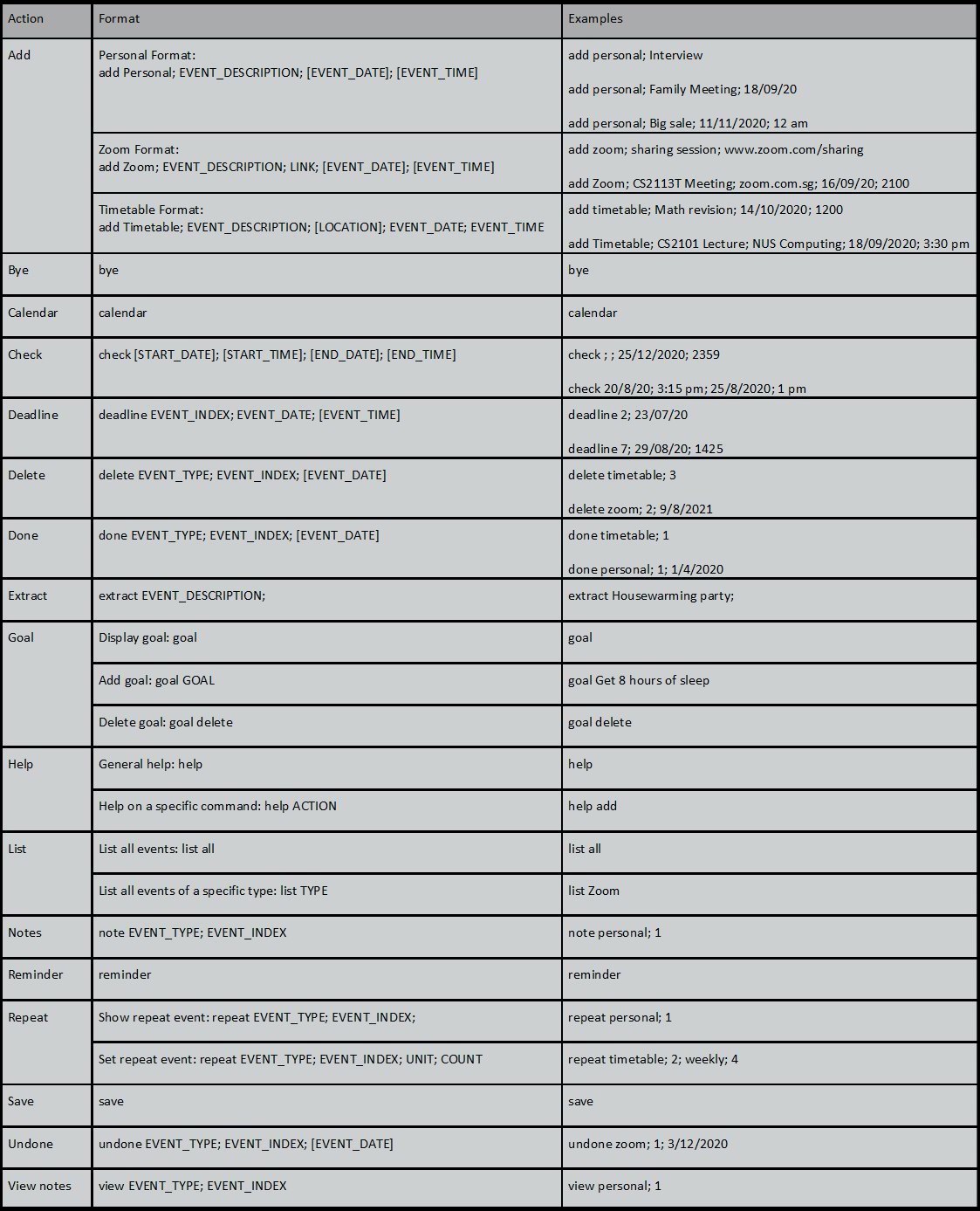 Command Summary Table