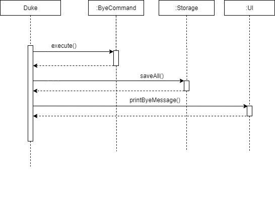 Sequence Diagram for Bye Command