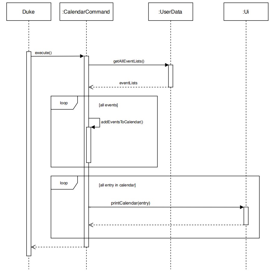 Sequence diagram for goal command execute