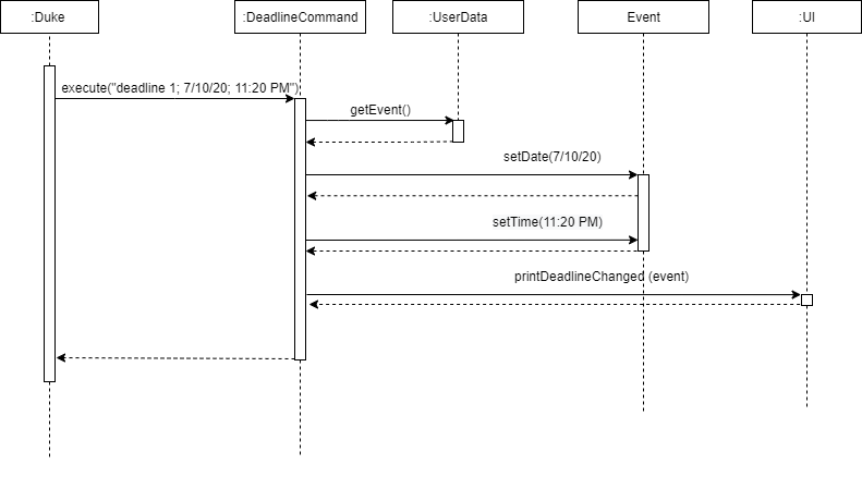 Sequence Diagram for Deadline Command