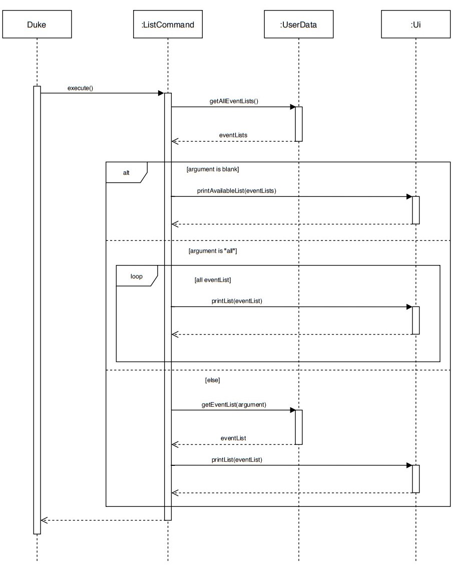 Sequence diagram for goal command execute