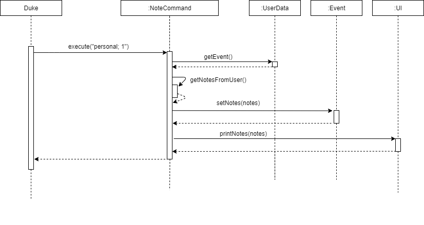 Sequence Diagram for Note Command