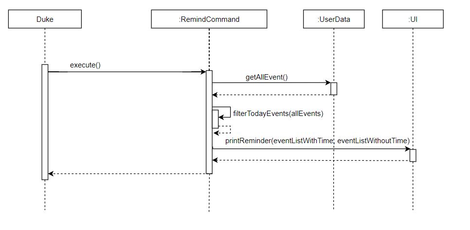 Sequence diagram for reminder command execute