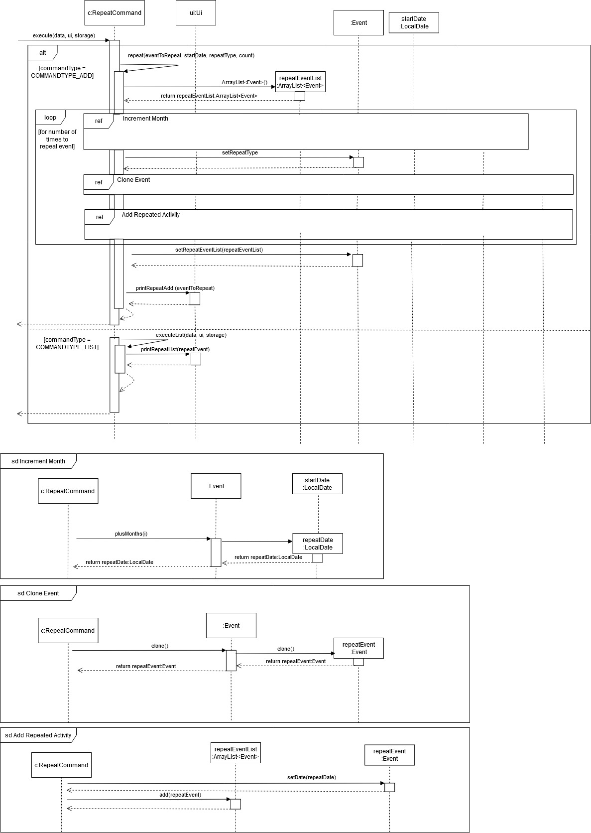 Sequence Diagram for Repeat Command