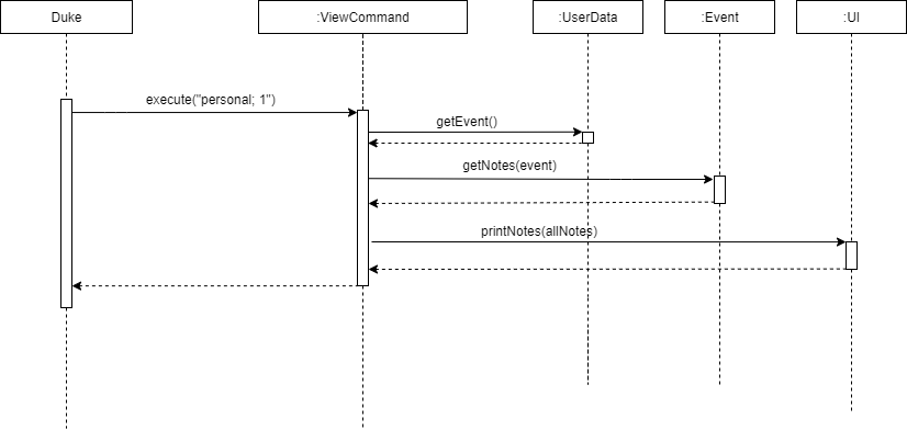 Sequence diagram for view command execute