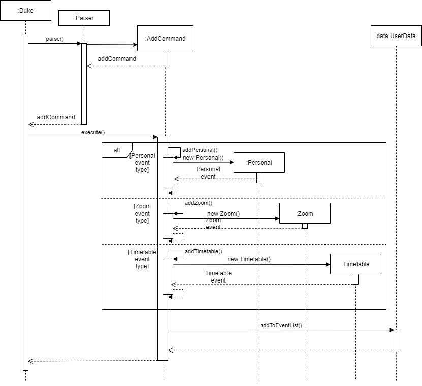 Sequence Diagram for Add Command