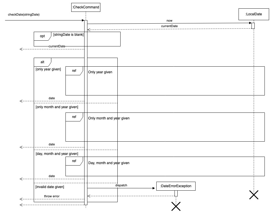 Sequence Diagram for getDate