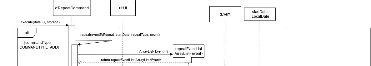 Sequence Diagram for Repeat Command step 1