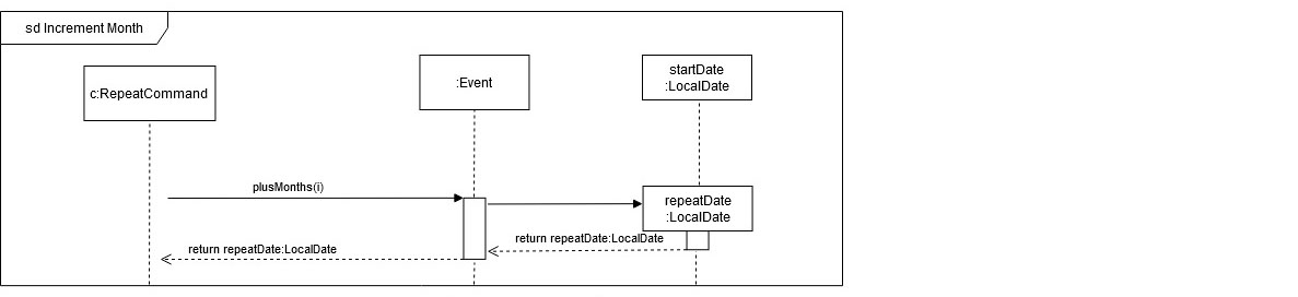 Sequence Diagram for Repeat Command step 2