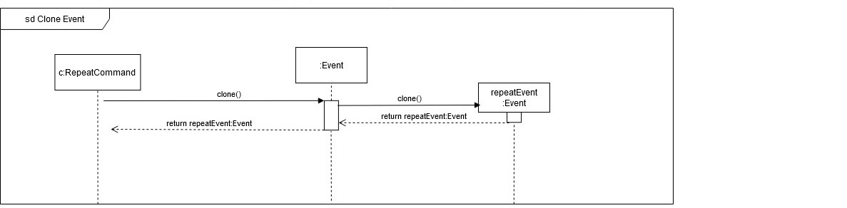 Sequence Diagram for Repeat Command step 4