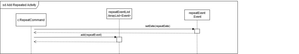 Sequence Diagram for Repeat Command step 5