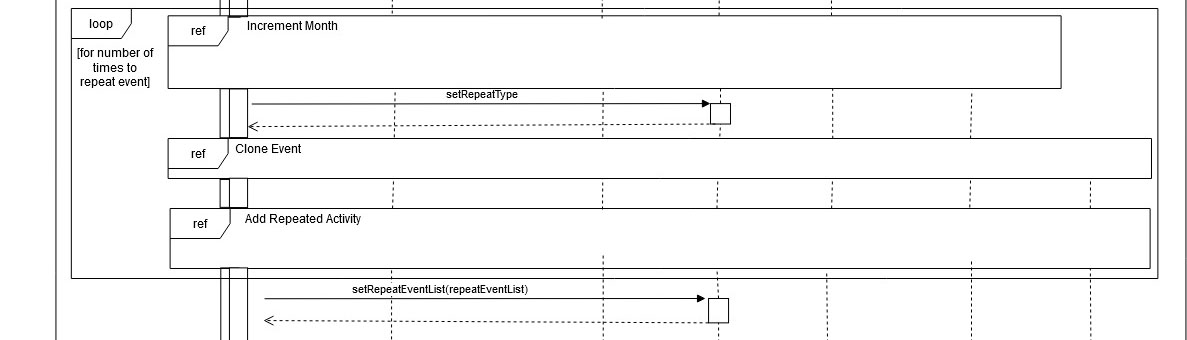 Sequence Diagram for Repeat Command step 6