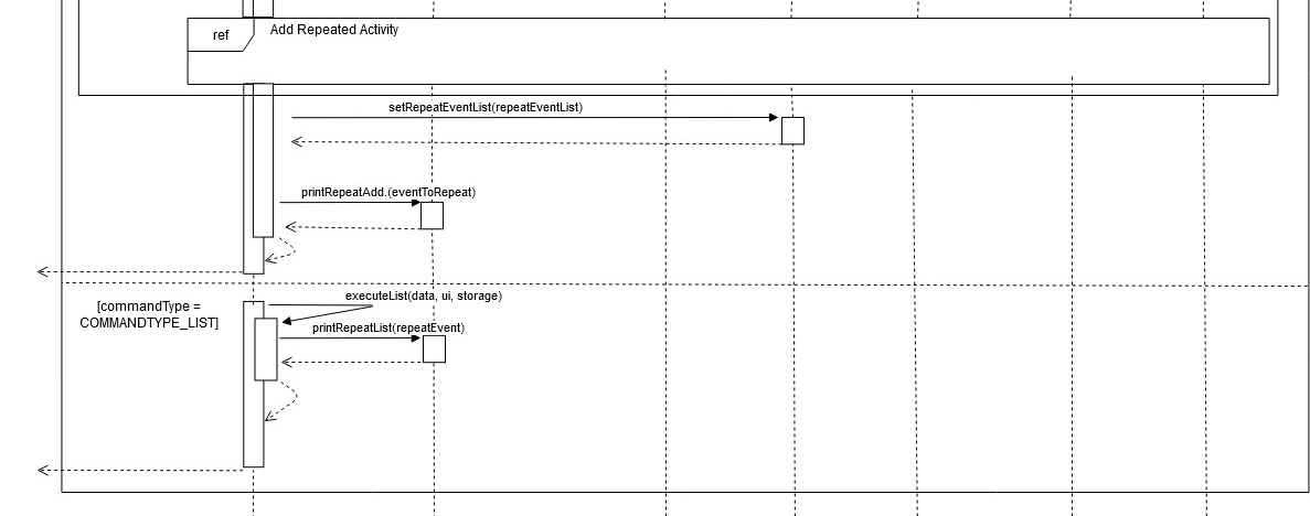 Sequence Diagram for Repeat Command step 7