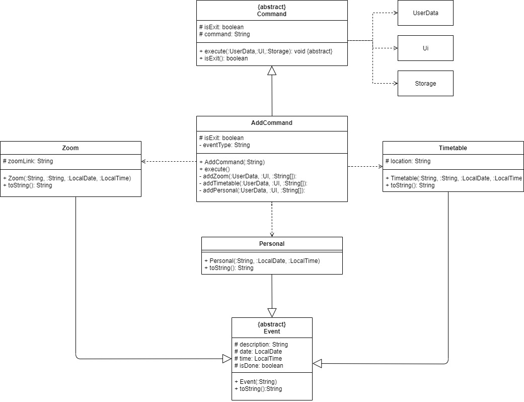 Class diagram of Add feature