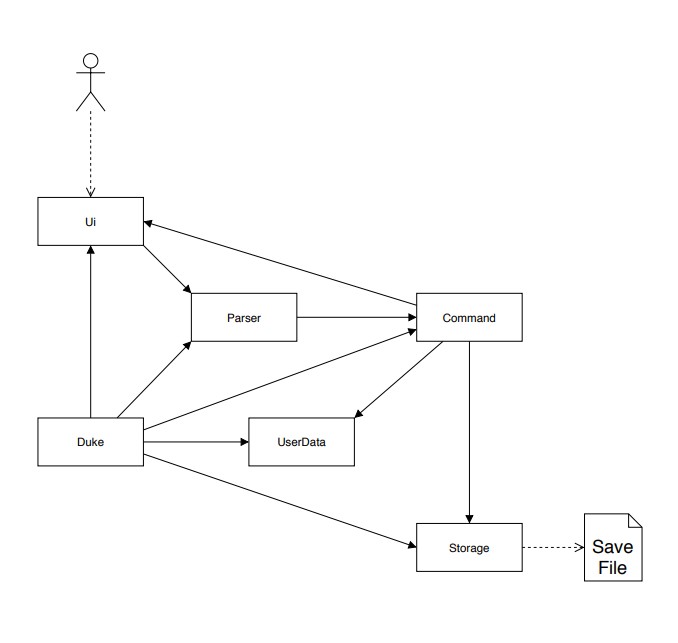 Architecture Diagram