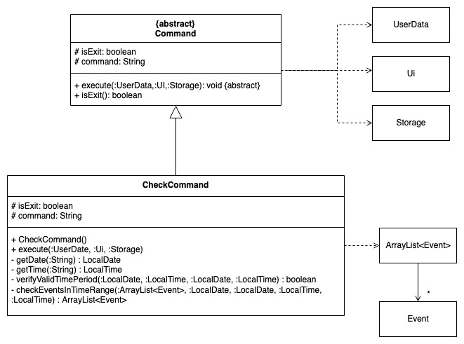 CheckCommand Class Diagram