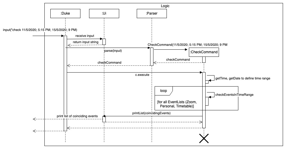 Sequence Diagram for CheckCommand