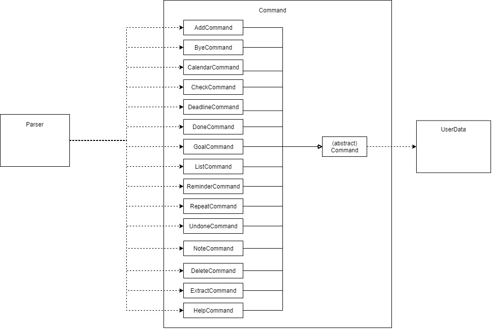 Diagram for command