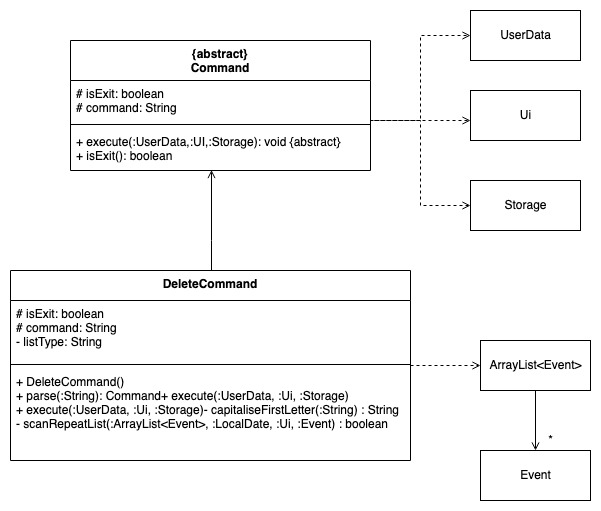 DeleteCommand Class Diagram