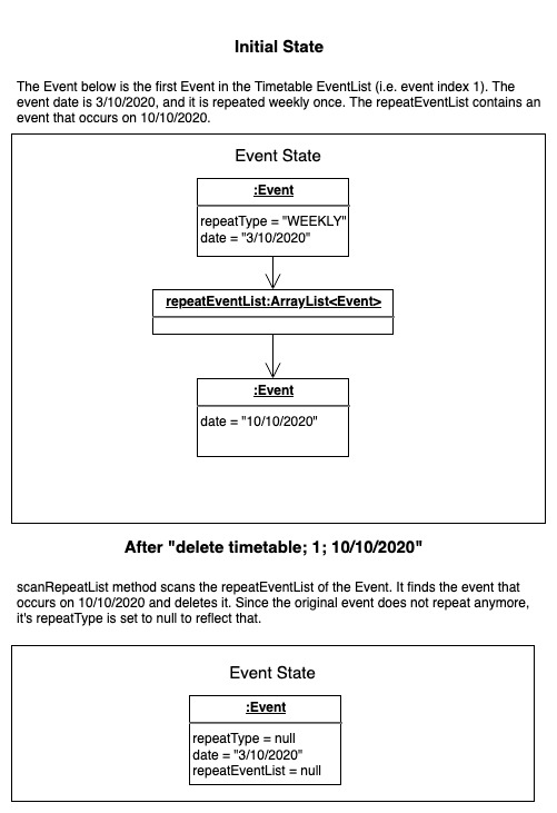 DeleteCommand state diagram