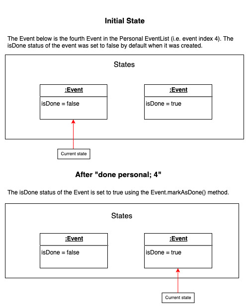 DoneCommand state diagram