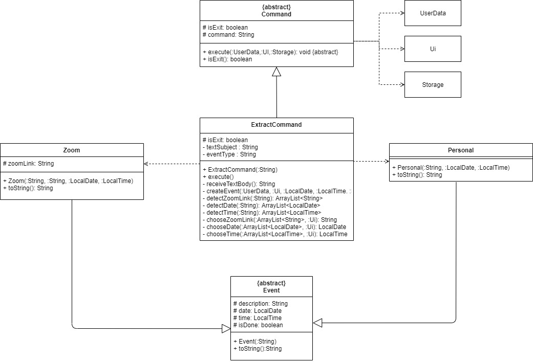 Class diagram for Extract command