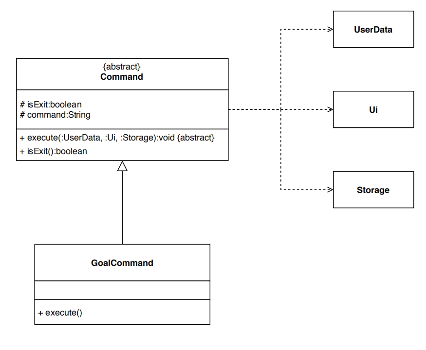 Class diagram for goal command