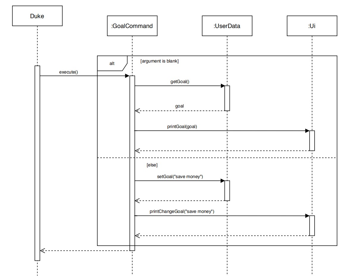 Sequence diagram for goal command execute