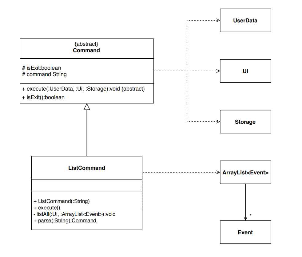 Class diagram for calendar command