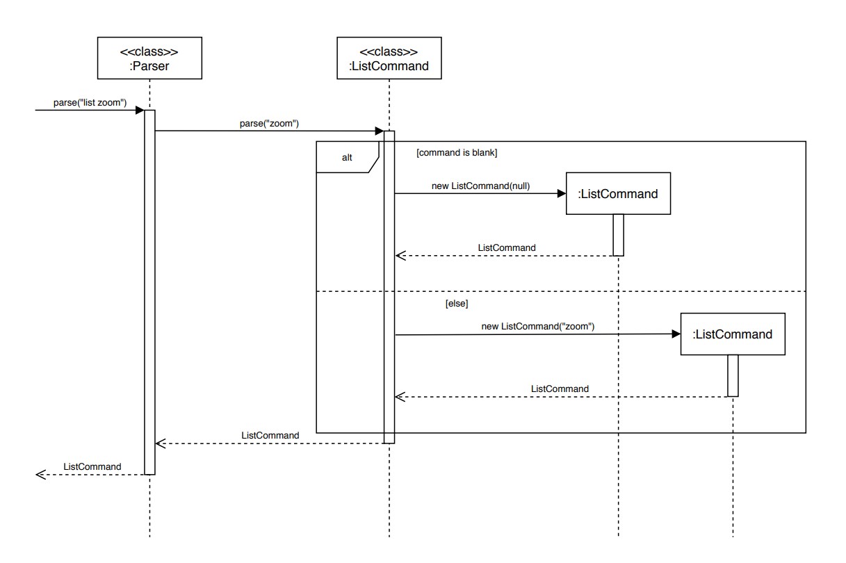 Sequence diagram for parsing list command