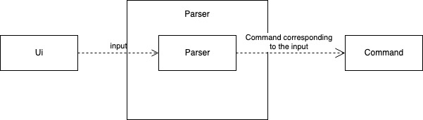 Parser diagram