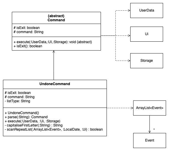 UndoneCommand Class Diagram