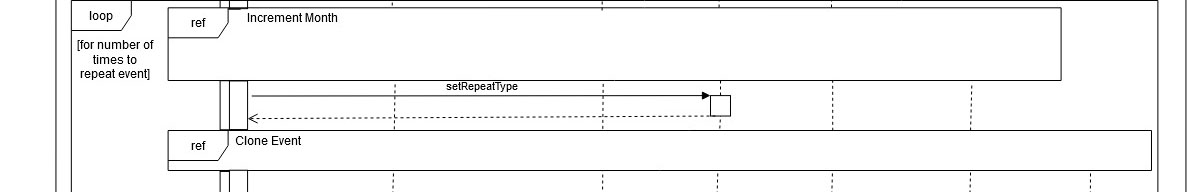 Sequence Diagram for Repeat Command step 3