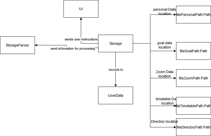 Diagram for storage class